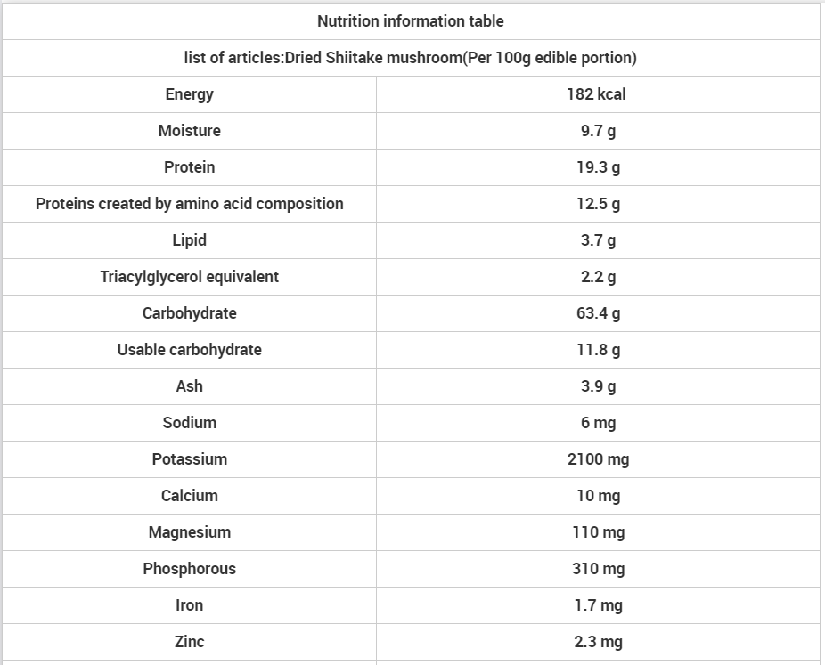 droege shiitake paddestoel Nutrition ynformaasje tabel