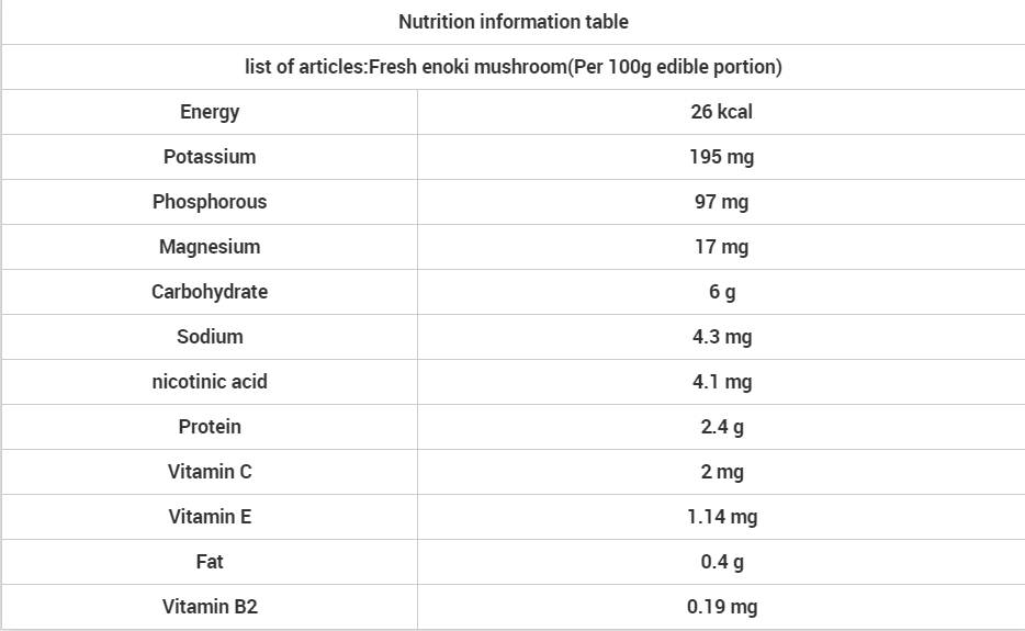 frisse enoki mushroom Nutrition ynformaasje tabel
