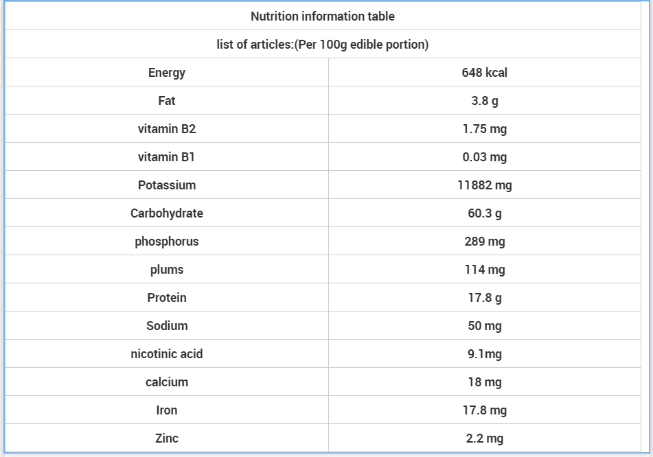 Nutrition information table