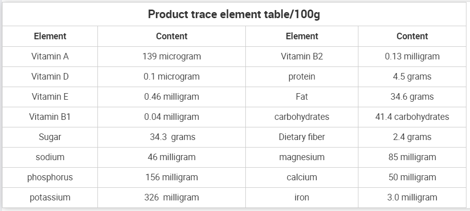 Product trace element table100g
