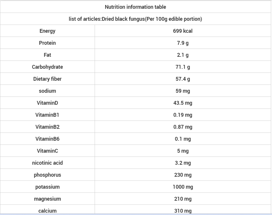 dried black fungus Nutrition information table