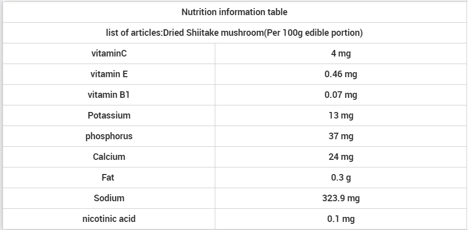 lion mane Nutrition information table